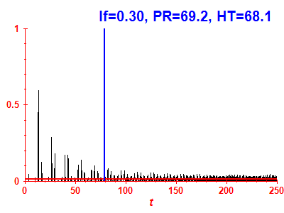Survival probability